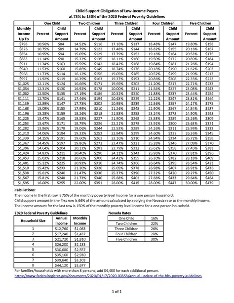 Determining A Child Support Obligation For Low Income Parents — Nevada