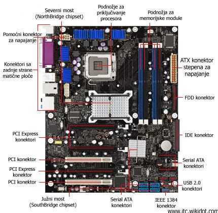 Mati Na Plo A Motherboard Mainboard Information Technology Courses