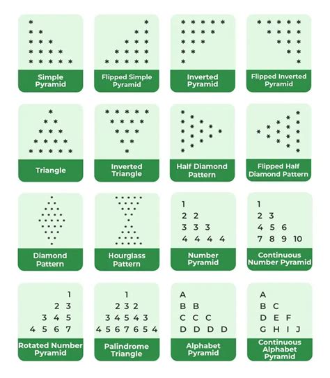 C Program To Print Pyramid Patterns GeeksforGeeks