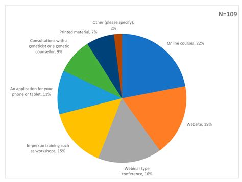 Genes Free Full Text Risk Stratified Breast Cancer Screening