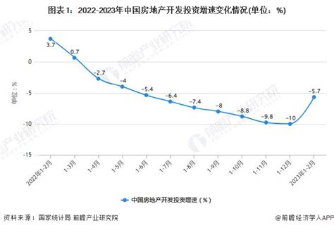 2023年1 2月中国房地产行业市场运行现状分析 研究报告 前瞻产业研究院