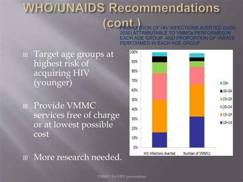 Voluntary Medical Male Circumcision Vs Hiv Preventionevidence