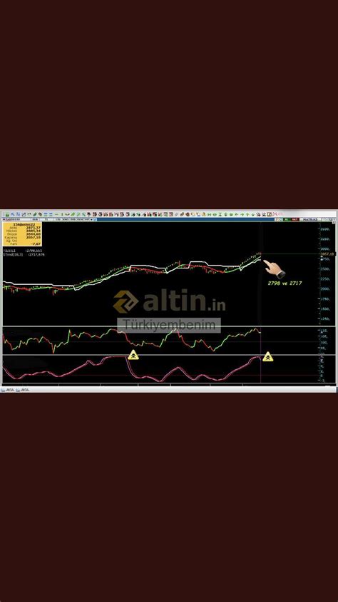 Endeks Son Durum Bir Ba Ka A Dan Bakacak Olursak Yorumlu Grafik
