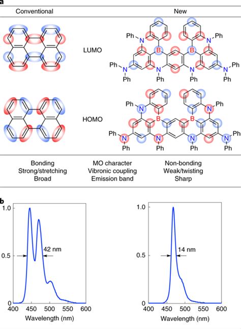 Narrowband Deep Blue Organic Light Emitting Diode Featuring An