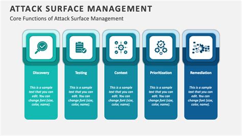 Attack Surface Management PowerPoint and Google Slides Template - PPT ...