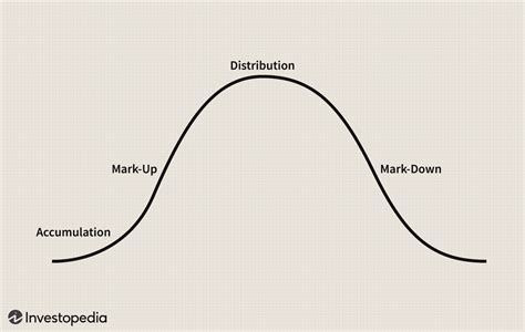 Market Cycles The Key To Maximum Returns