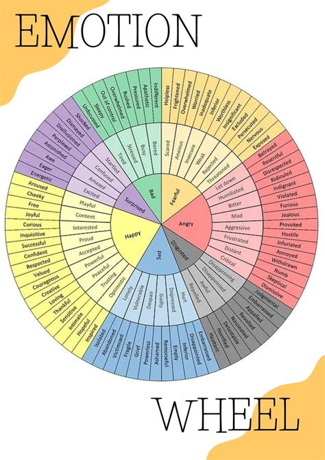 Emotion Wheel Digital Poster Printable Etsy