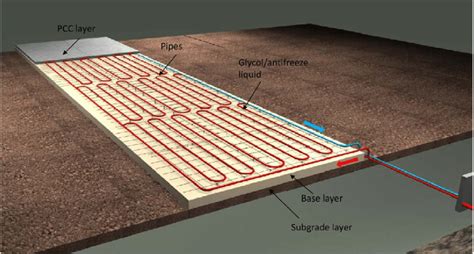 Hydronic Heated Slabs Download Scientific Diagram