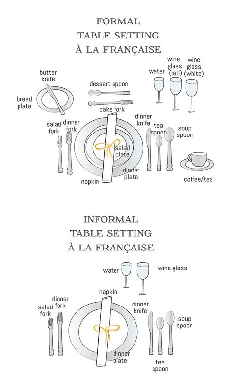 Table Manners Rules Display Posters | Elcho Table