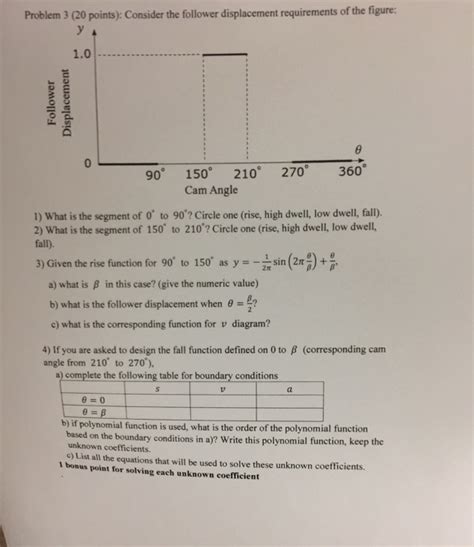 Solved Problem 3 20 Points Consider The Follower Chegg