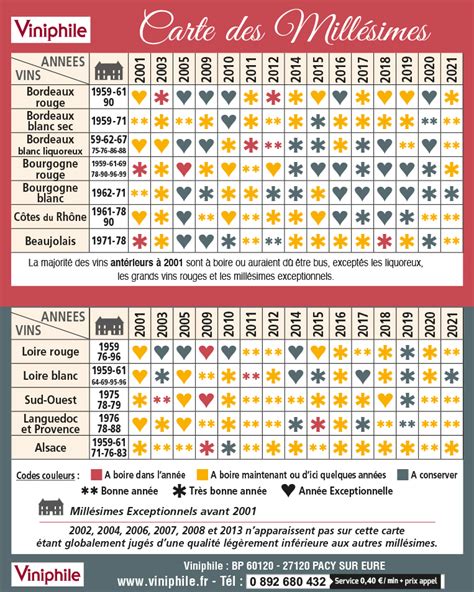 Carte Des Mill Simes Viniphile Retrouvez La Qualit Du Mill Sime