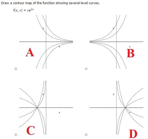 Draw A Contour Map Of The Function