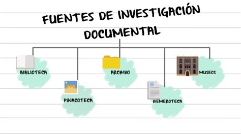 FUENTES DE INVESTIGACIÓN DOCUMENTAL by Paulina Huerta on Prezi