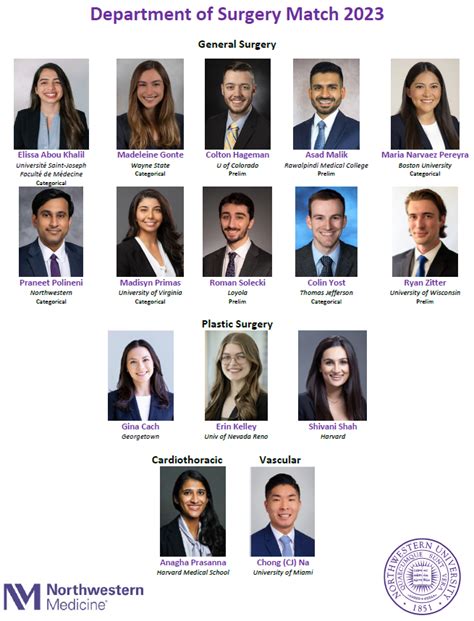 Northwestern Surgery On Twitter Congratulations To The Department Of