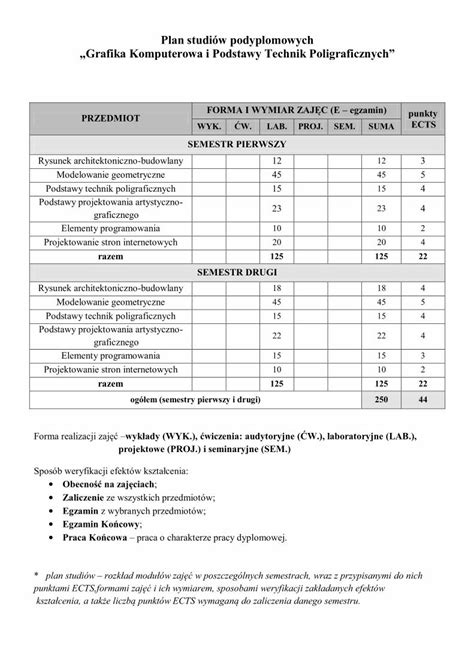 Pdf Plan Studi W Podyplomowych Grafika Komputerowa I Podstawy