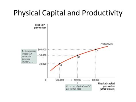 Ppt Macroeconomics Graphs Powerpoint Presentation Free Download Id