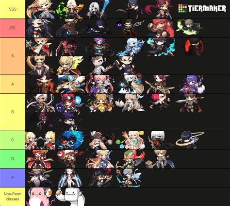 Maplestory Class Tier List 2025 Etty Shanna