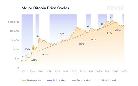 The 3 Key Factors Behind The Crypto Bull Markets Swift Return