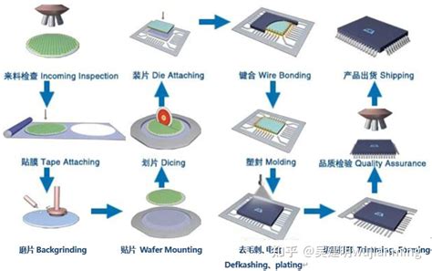 芯片产业链中的chiplet技术 知乎