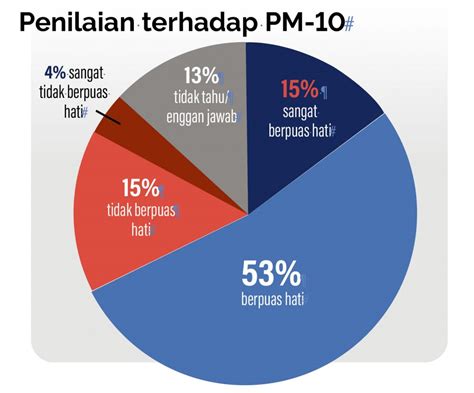 Tumpu Pulih Negara Pentadbiran Pm Suntik Keyakinan Rakyat Selangorkini