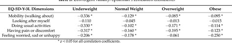 Pdf Normative Values And Psychometric Properties Of Eq 5d Y 3l In