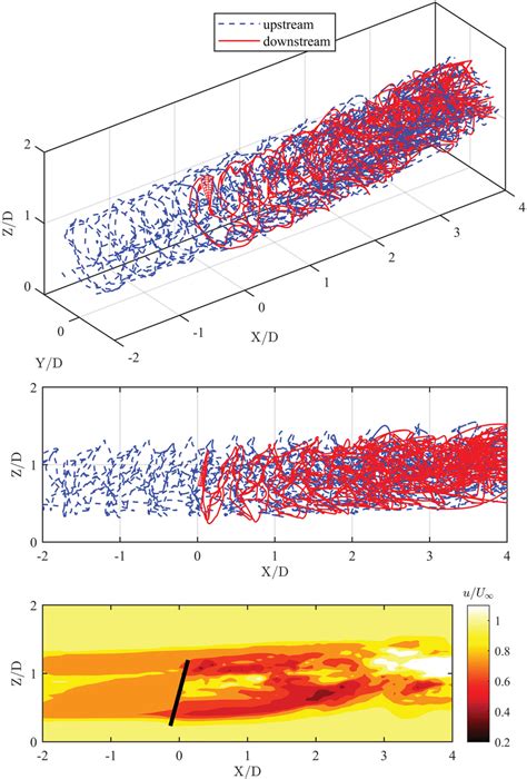 Wake Visualization Of 15 Tilted Inline Two Turbine Case Top And