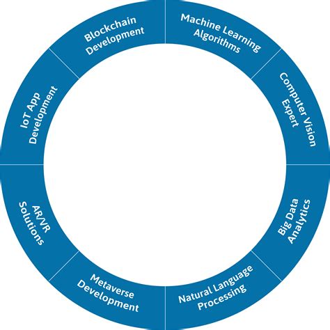 Blazingcoders | Innovative Software Solutions