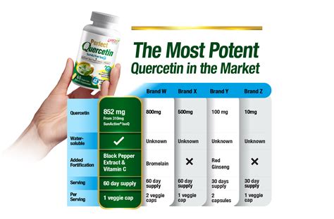 Perfect Quercetin Sg Labo Nutrition