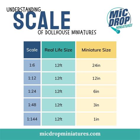 Understanding Dollhouse Miniature Scales And Sizes