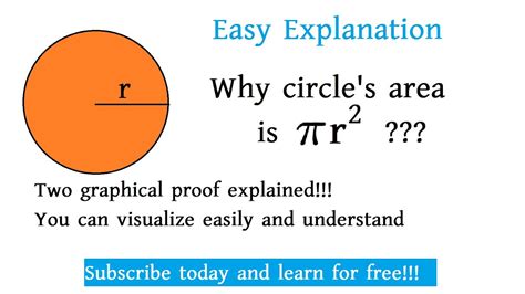 Why Area Of Circle Is Pi R 2 Graphical Explanation MathPedia