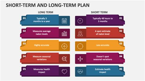 Short-Term and Long-Term Plan PowerPoint and Google Slides Template ...