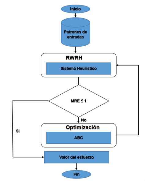 Estructura Del Método Propuesto Download Scientific Diagram