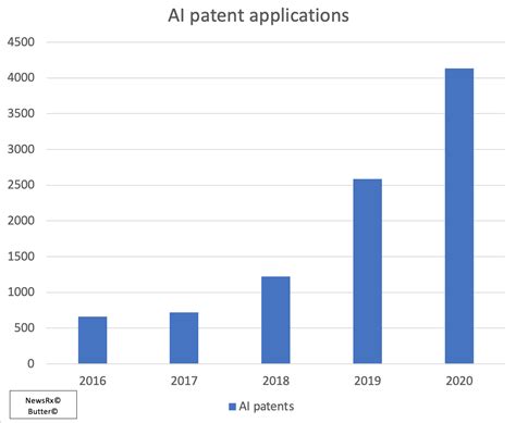 Six Graphs About This Year In Technology Research