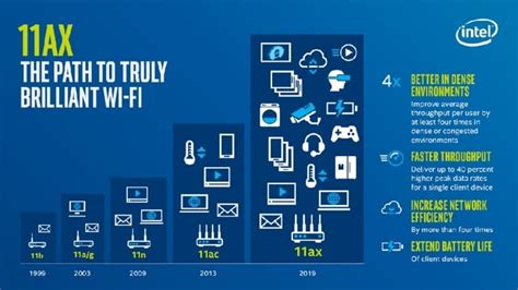 A Beginners Guide To The New 80211ax Wi Fi Standard Wi Fi 6 Weak