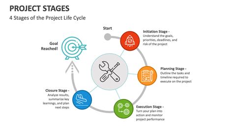 Project Stages PowerPoint and Google Slides Template - PPT Slides