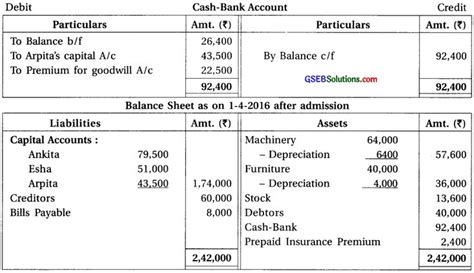 GSEB Solutions Class 12 Accounts Part 1 Chapter 5 Admission Of A