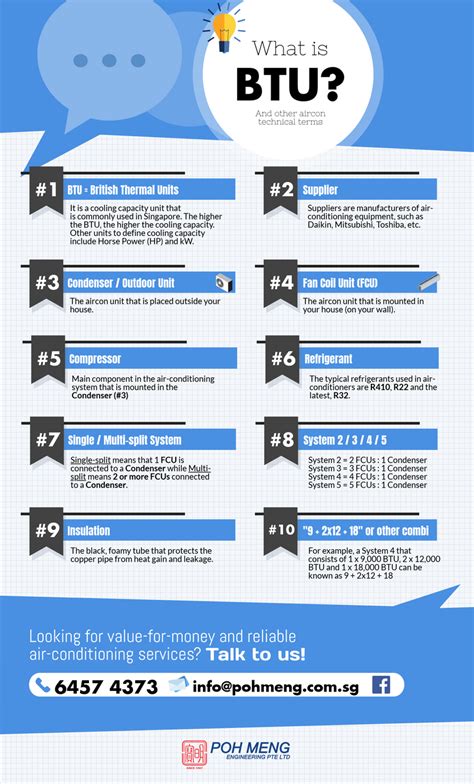 What is BTU?
