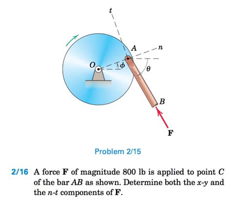 Solved N Problem 2 15 2 16 A Force F Of Magnitude 800 Lb Is Chegg