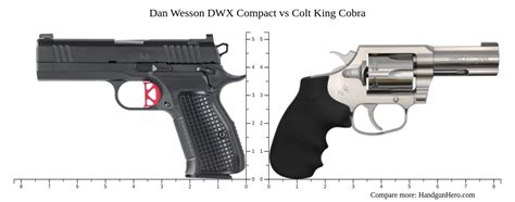 Dan Wesson Dwx Compact Vs Colt King Cobra Size Comparison Handgun Hero