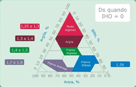 Figura F Varia O De Valores De Densidade Do Solo Quando O Iho