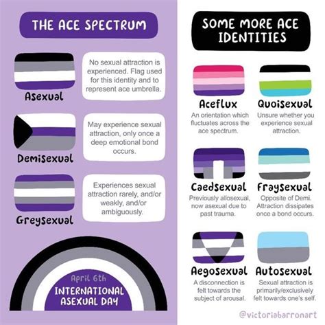 Equip On Twitter Happy International Asexuality Day 🖤🤍💜 Today We Celebrate And Recognise Our