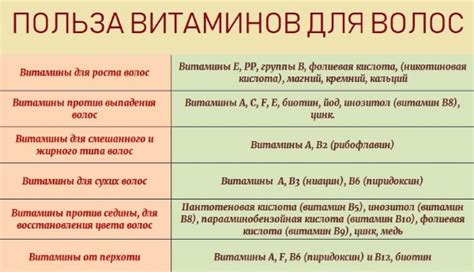 Маска для волос с витаминами В1 В6 В12, Е, А, С, никотиновой кислотой ...