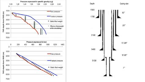 5 Left Pressure Profile In The Wellbore When Drilling Conventionally