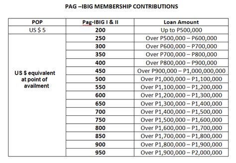 PAG IBIG Contribution Table OWWA BENEFITS 4879 Hot Sex Picture