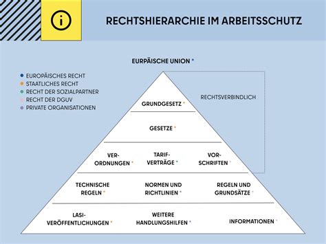 Rechtsinformationen Zum Thema Sicherheit Und Gesundheitsschutz Bei Der