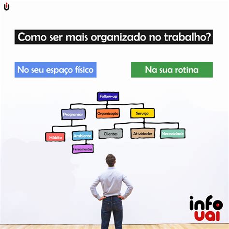 Ao Considerarmos A Organiza O Como Um Sistema