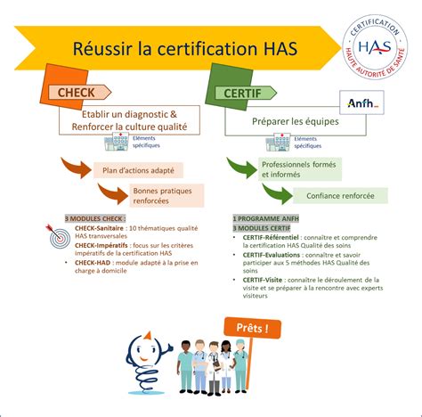 Solutions Pour R Ussir La Certification Has Des Tablissements