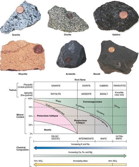 Geology Test Diagram Quizlet