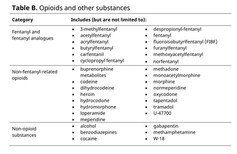 Opioid Table Oral Health Group