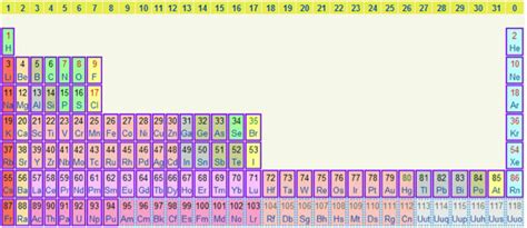 39+ Electron Configuration Of Iron Unabbreviated - mariamirandag